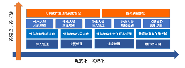 产品 | 外包工程智能管控系统 助力企业外包工作管控到位！
