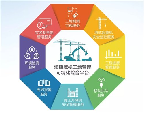 海康威视AI助力 平凡工地也可很科技——工程管理服务升级之路
